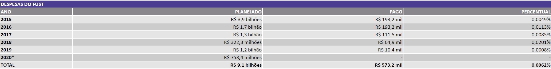 dados01